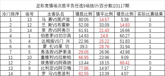  马赛客场战平图卢兹积分榜攀升  